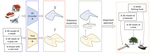 Escaping Plato's Cave: Towards the Alignment of 3D and Text Latent Spaces