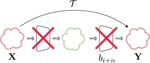 Detecting and Approximating Redundant Computational Blocks in Neural Networks