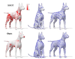 GFrames: Gradient-based local reference frame for 3D shape matching