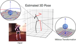 3D Human Pose Estimation Using Möbius Graph Convolutional Networks
