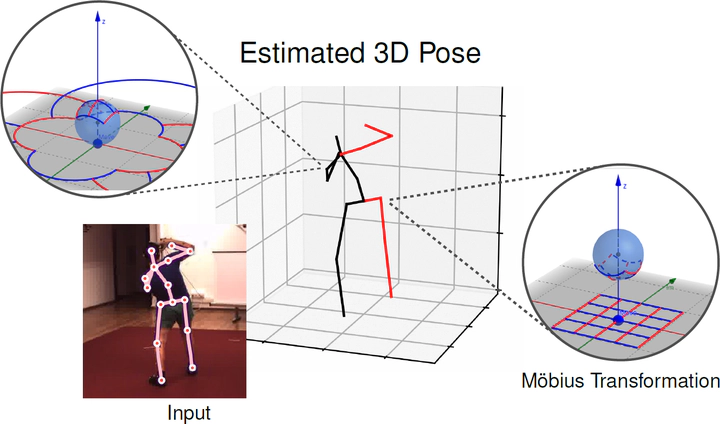 Motion-aware and data-independent model based multi-view 3D pose refinement  for volleyball spike analysis | Multimedia Tools and Applications