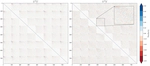 Task Singular Vectors: Reducing Task Interference in Model Merging