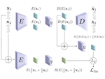 Unsupervised source separation via Bayesian inference in the latent domain