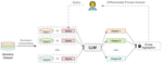 Preserving Privacy in Large Language Models: A Survey on Current Threats and Solutions