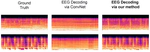 Naturalistic Music Decoding from EEG Data via Latent Diffusion Models
