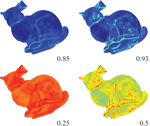 A Simple and Effective Relevance-Based Point Sampling for 3D Shapes