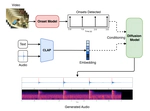 SyncFusion: Multimodal Onset-synchronized Video-to-Audio Foley Synthesis