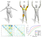 Point-wise map recovery and refinement from functional correspondence