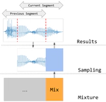 Zero-Shot Duet Singing Voices Separation with Diffusion Models